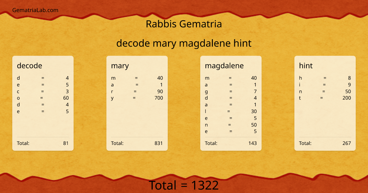 decode mary magdalene hint in rabbis Gematria